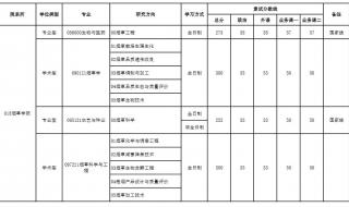 河南农业大学分数线